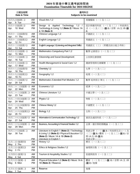 hkdse 2024 分数.